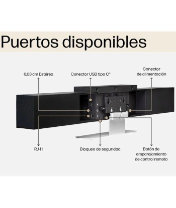 Sistema de Videoconferencia Poly Studio - 4