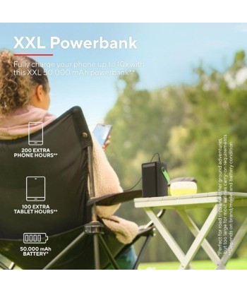 Powerbank TRUST Redoh XXL 50000mAh - 5