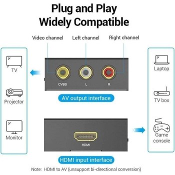 Conversor HDMI a RCA Vention AEEB0