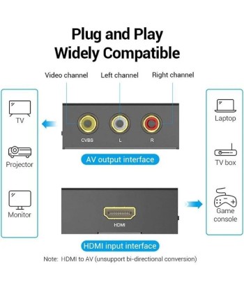 Convertidor HDMI a RCA